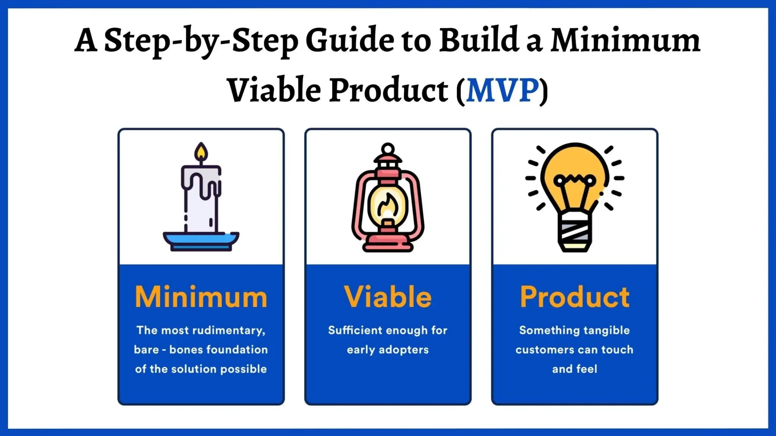 How to Build an MVP (Minimum Viable Product) for Your Tech Startup